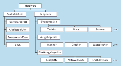 Abbildung