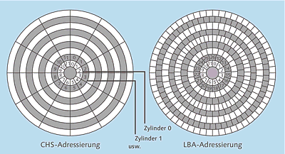 Abbildung